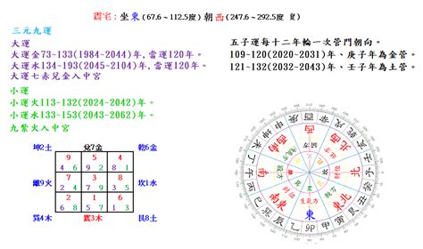 113年龍年|113(甲辰)流年